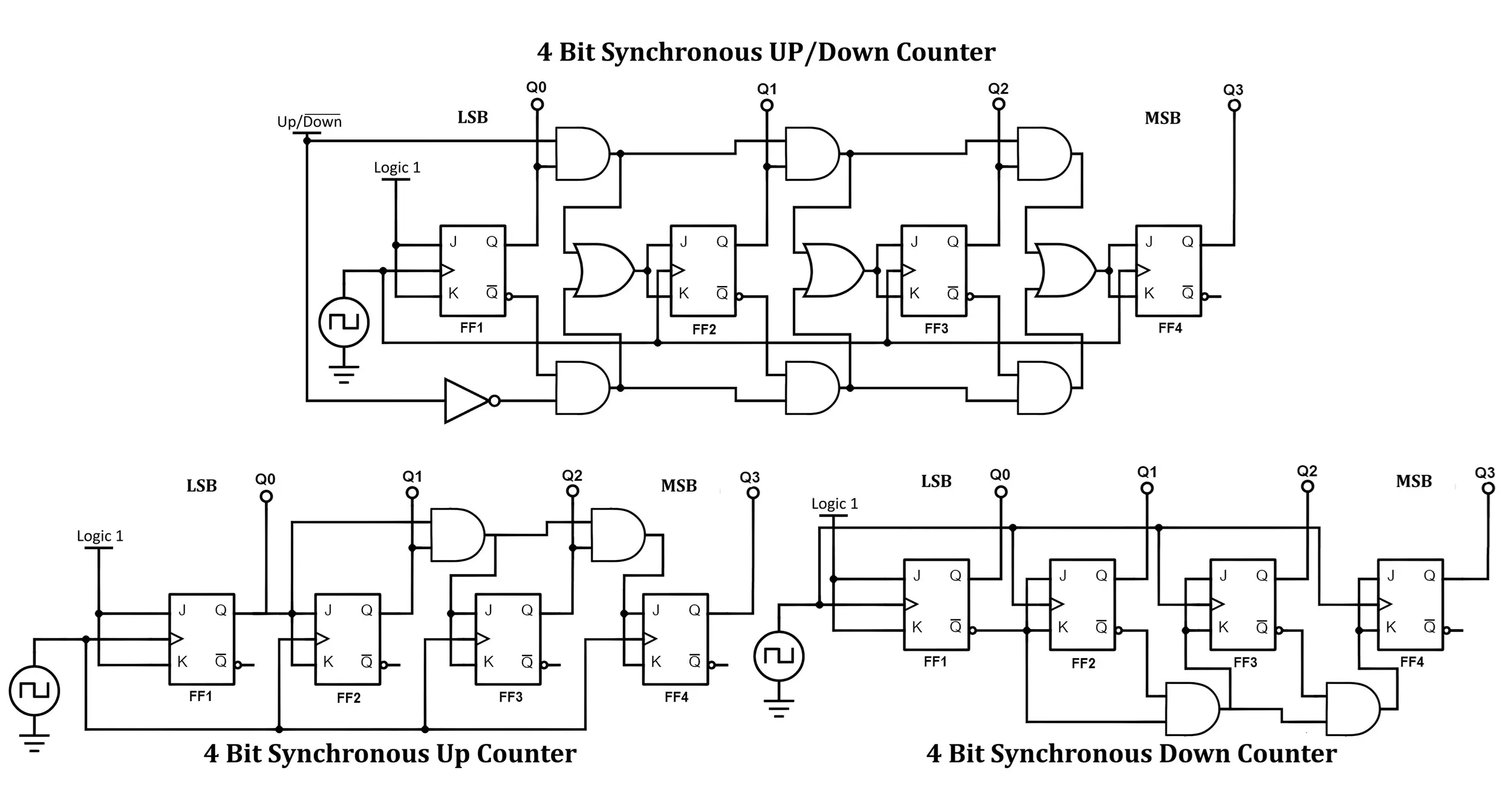 Synchronous Counters