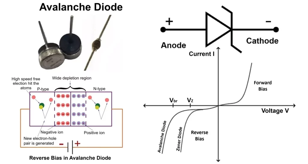 Avalanche Diode
