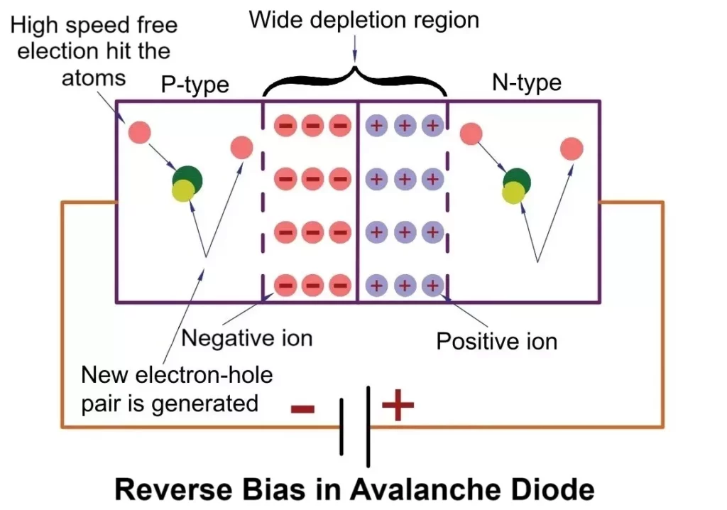 Avalanche Diode Construction