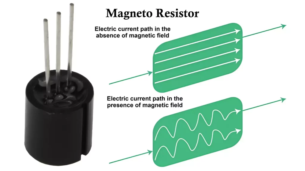 Magneto Resistor