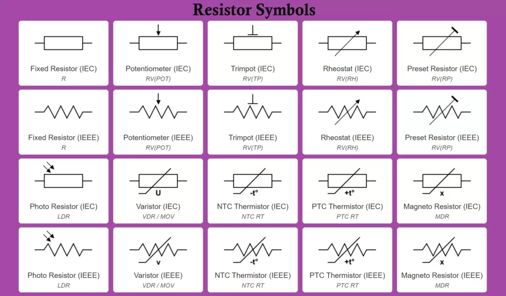 Resistor Symbols