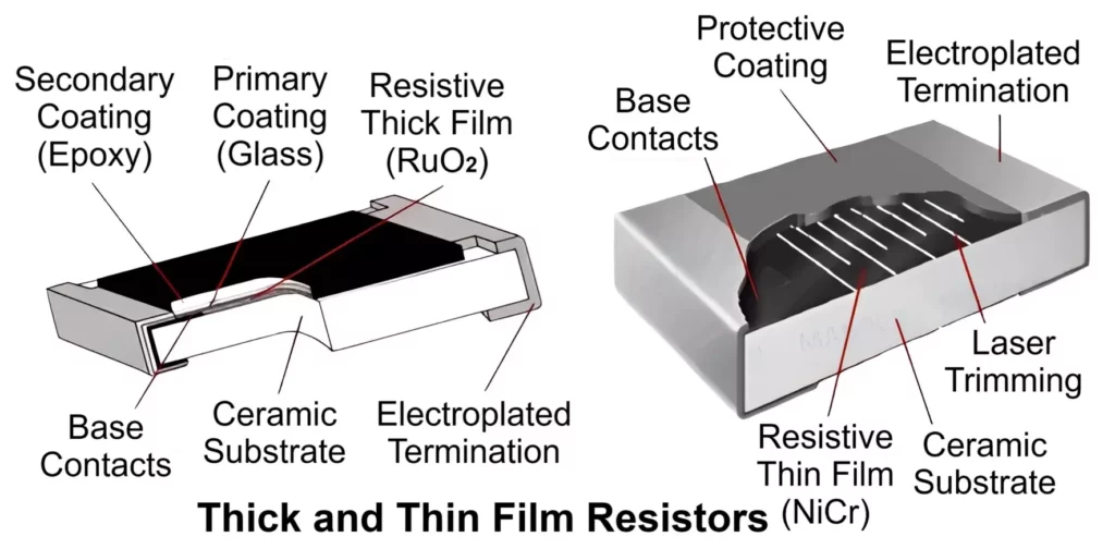 Thin and Thick Film Resistors