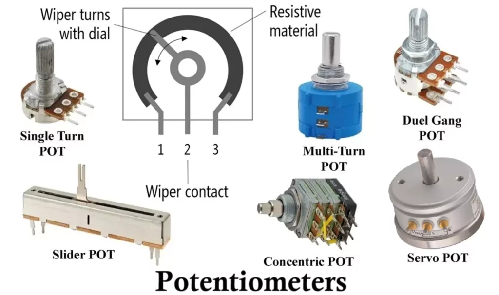 Types of Potentiometers