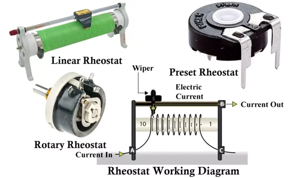 Types of Rheostats