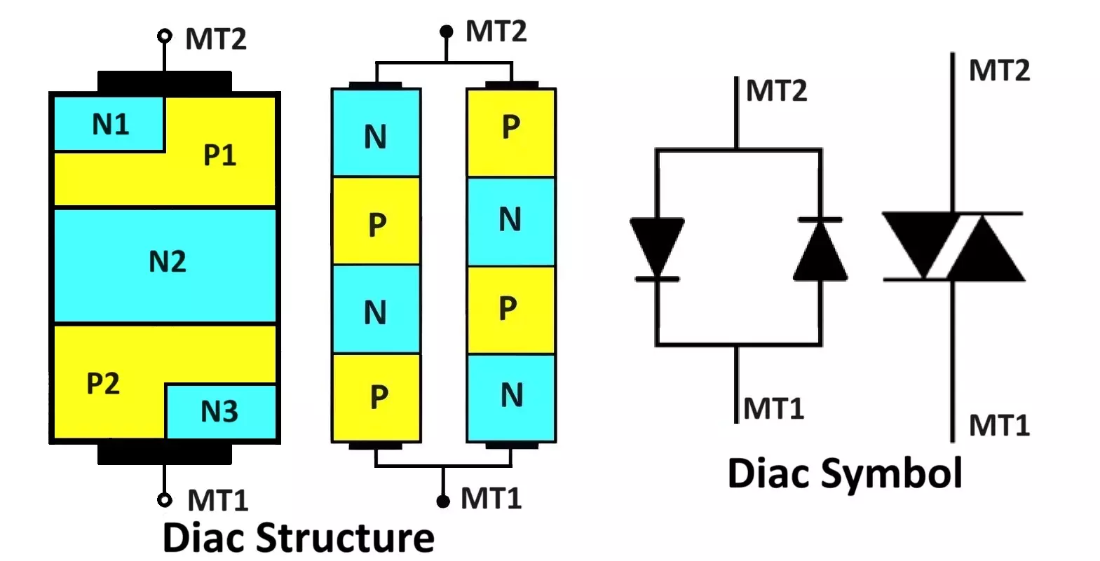 Diac Symbol and Construction