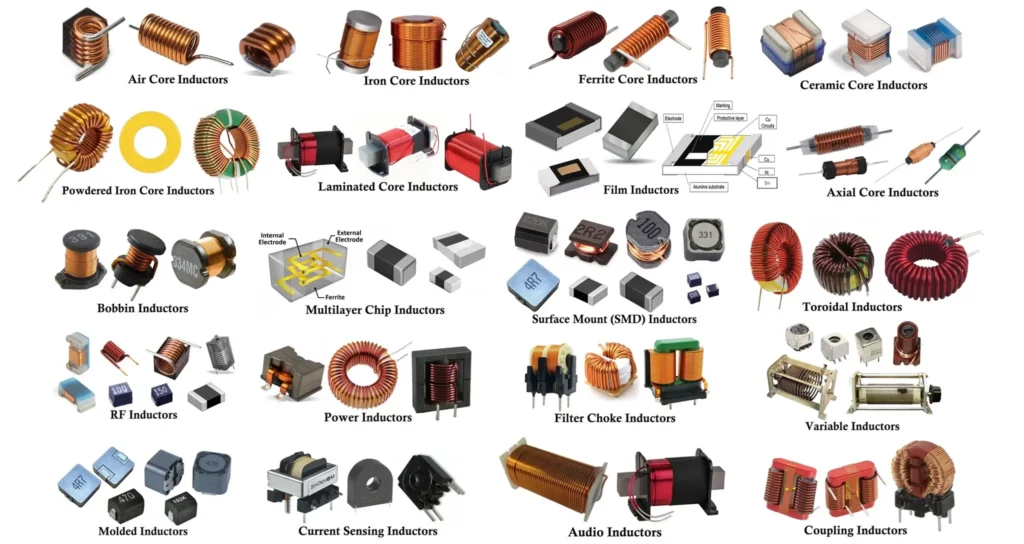 Types of Inductors