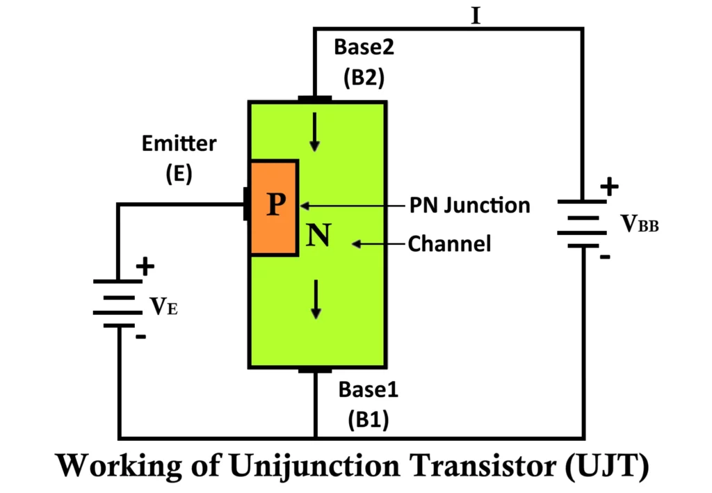 Working of UJT Unijunction Transistor