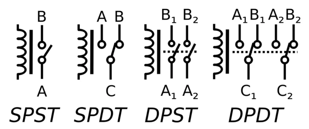 Relay Symbols