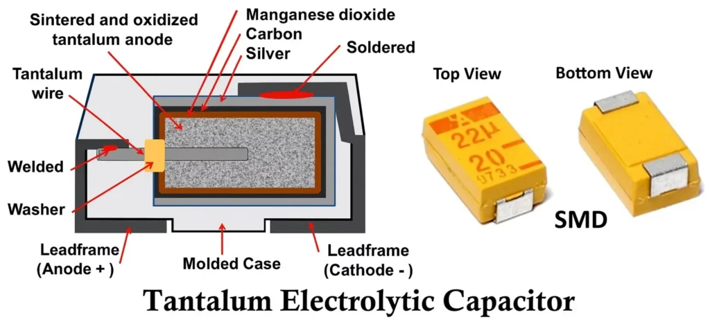 Tantalum Electrolytic Capacitor Construction