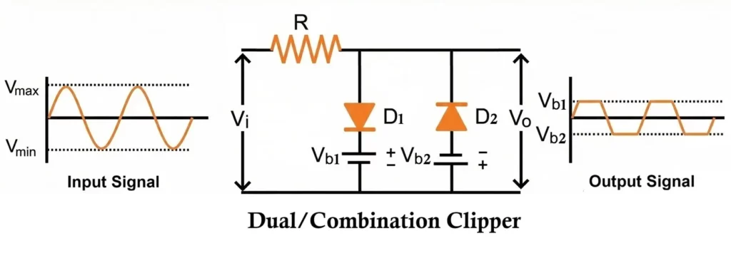 Dual or Combination Clipper