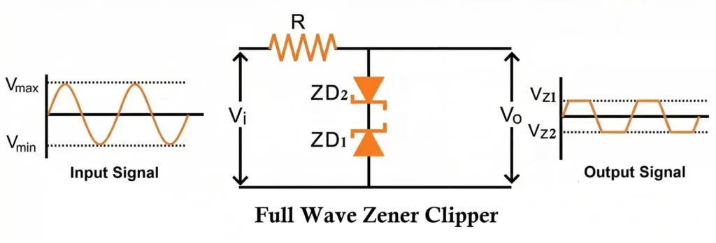 Full Wave Zener Clipper