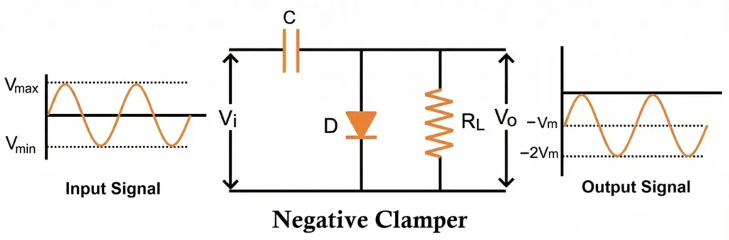 Negative Clamper Circuit