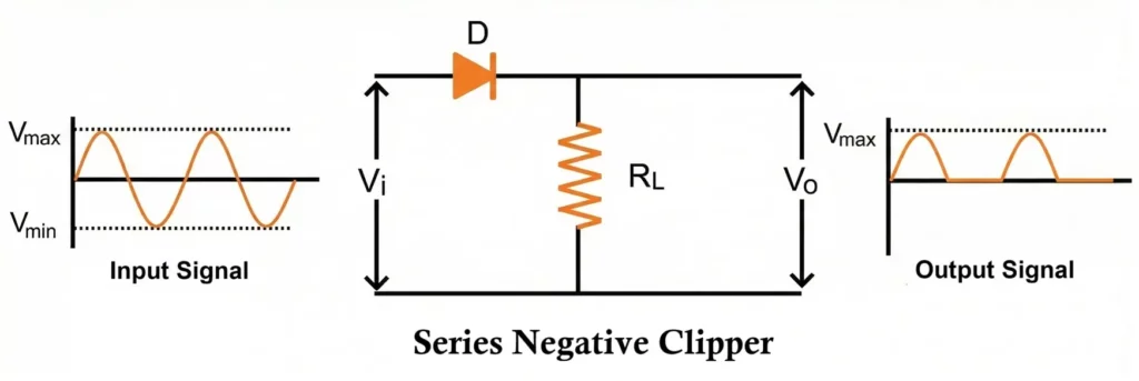 Series Negative Clipper