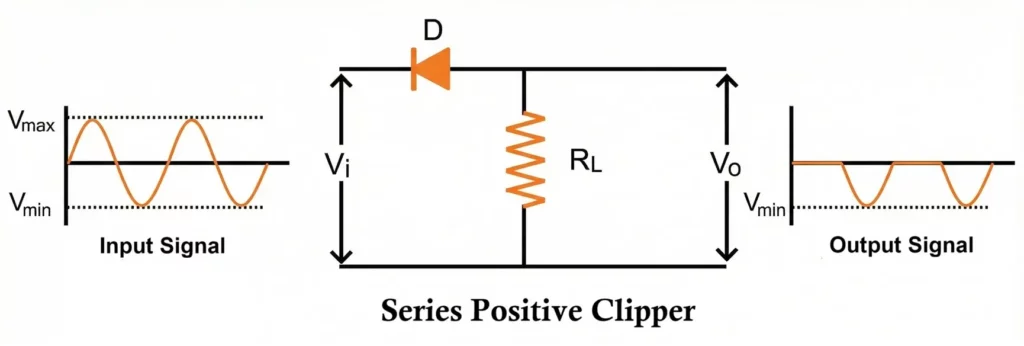 Series Positive Clipper