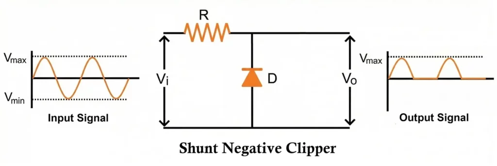 Shunt Negative Clipper