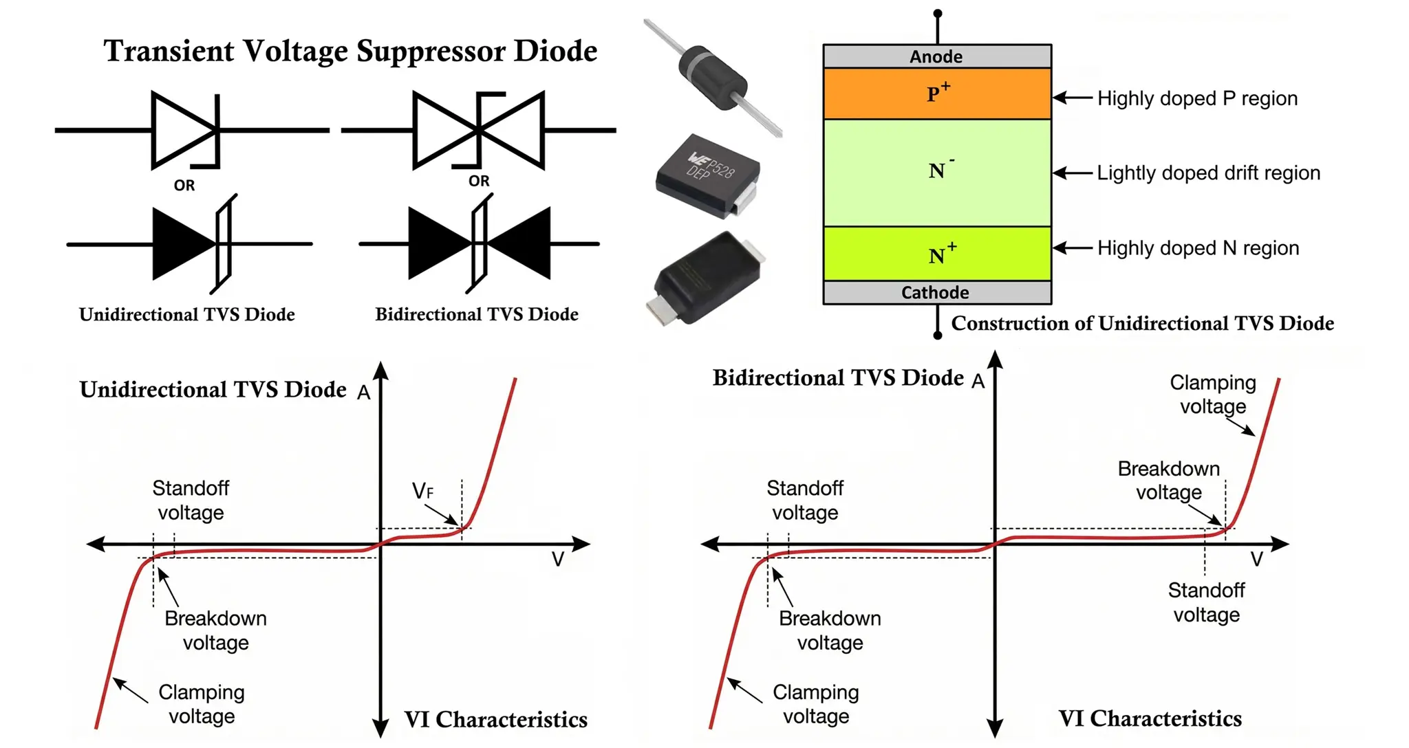 TVS Diode