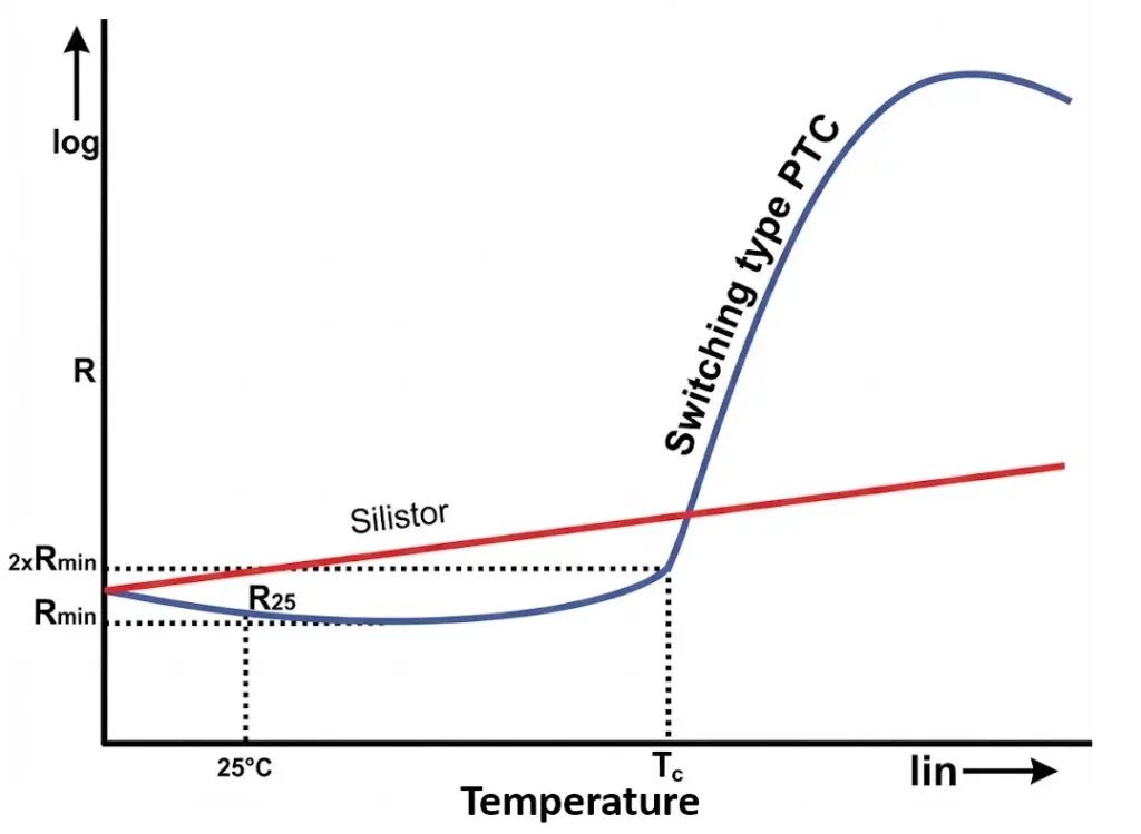 PTC Thermistor Graph
