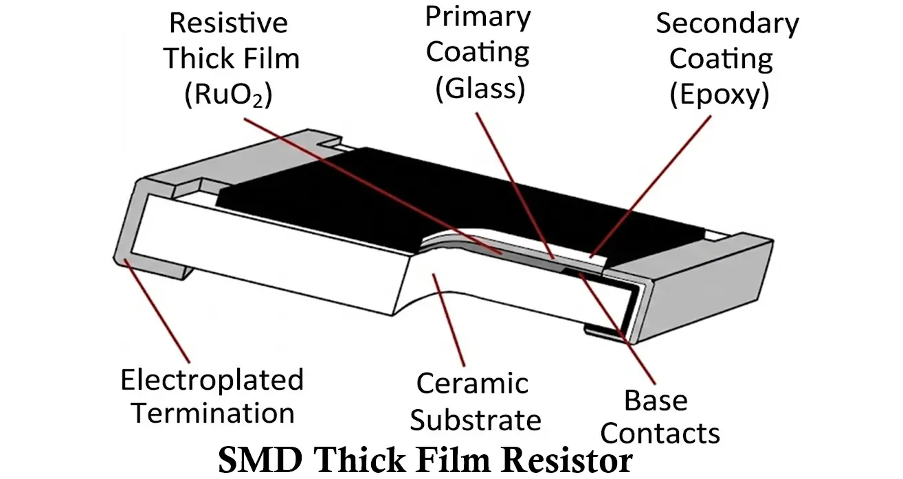 Thick Film Resistor