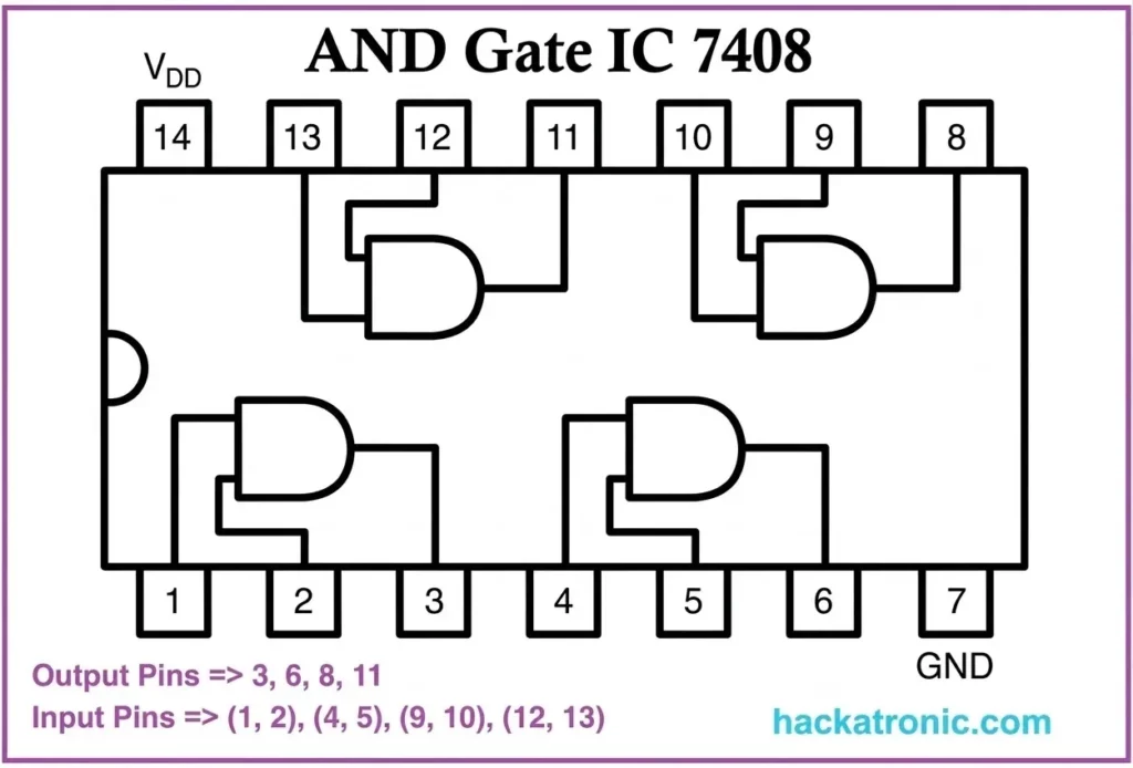 7408 AND Gate IC Pinout 