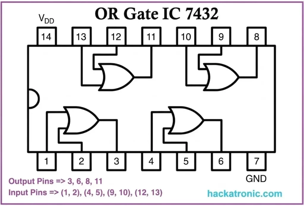7432 OR Gate IC Pinout
