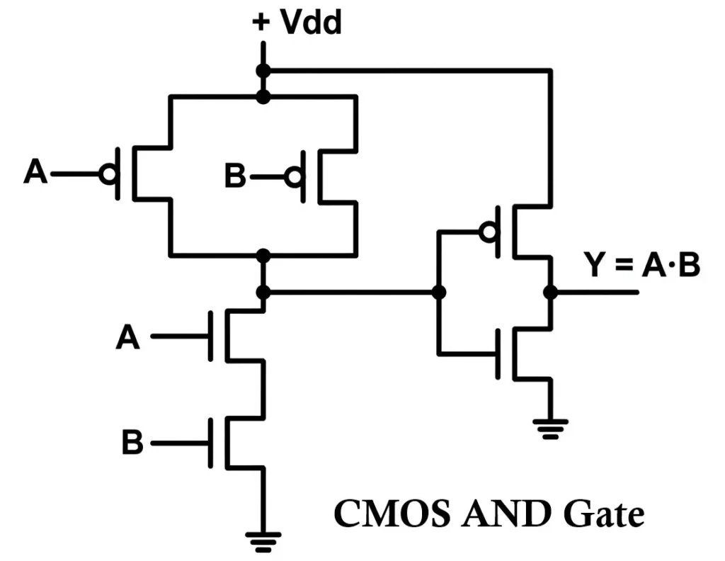 CMOS Logic AND Gate Circuit