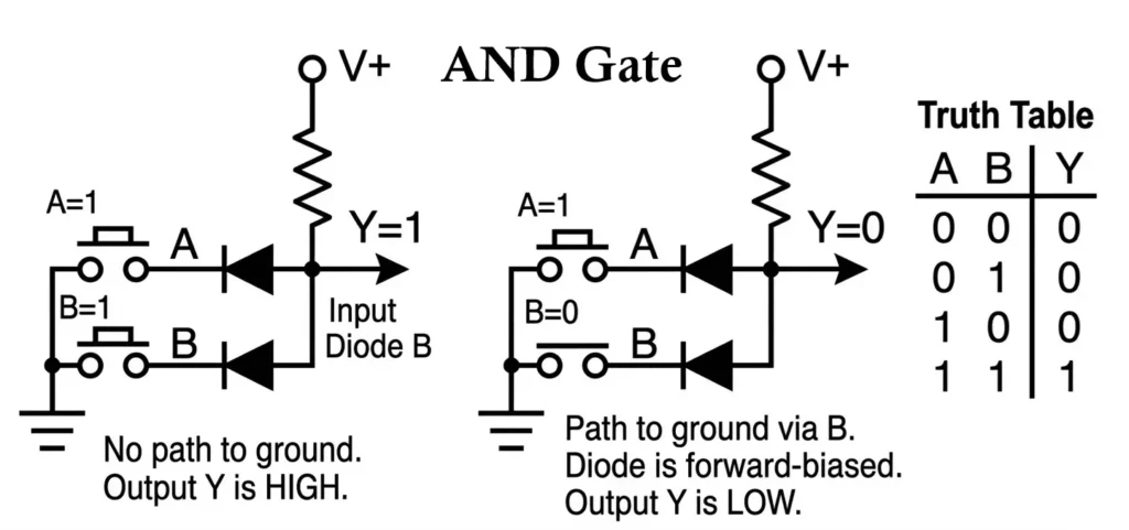 Diode Logic AND Gate Circuit