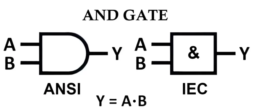 AND Gate Symbol