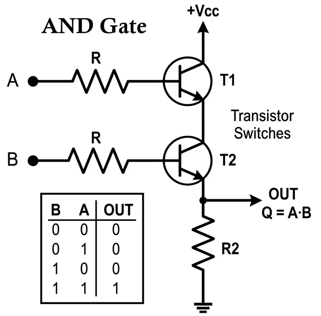 Transistor Logic AND Gate Circuit
