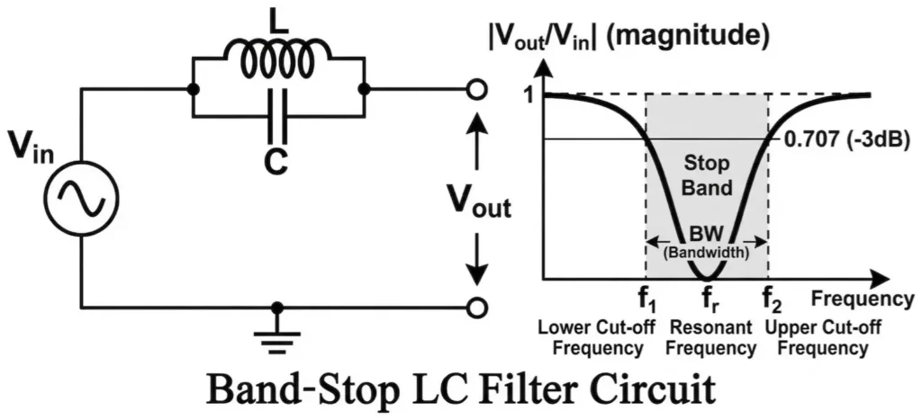 Band Stop LC Filter Circuit