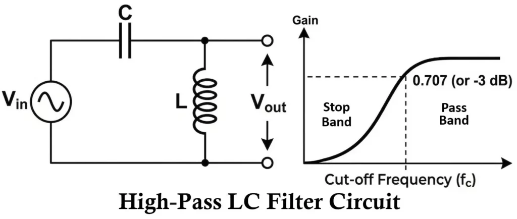 High Pass LC Filter Circuit