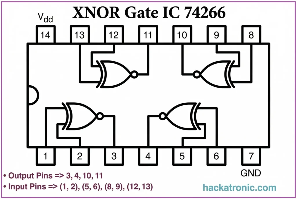 XNOR Gate IC 74266 Pinout Diagram