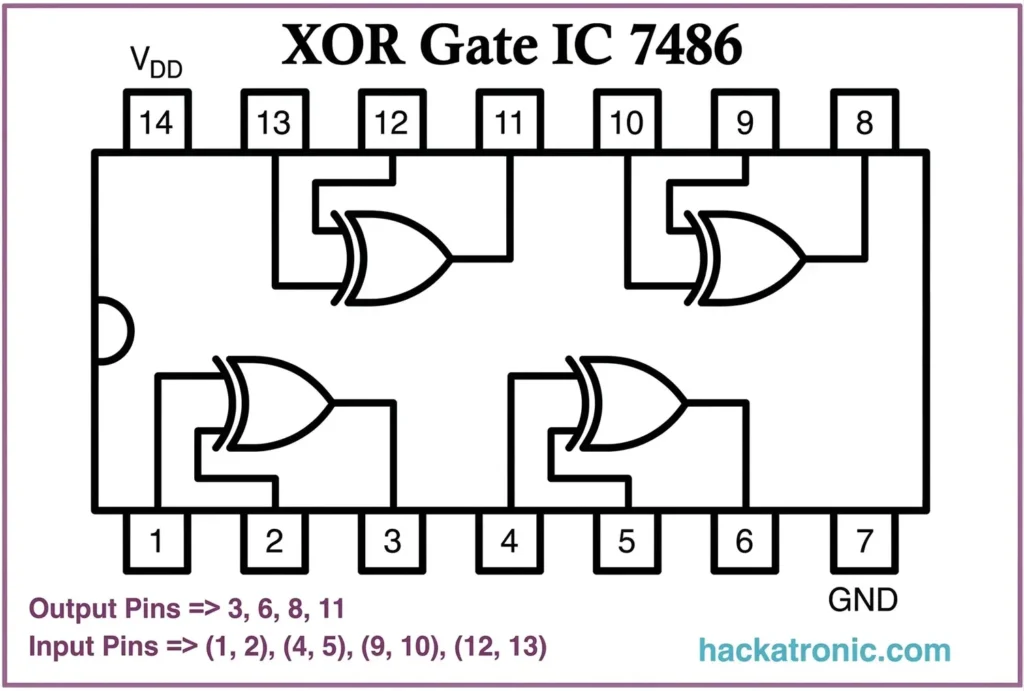 IC 7486 XOR Gate Pinout Diagram