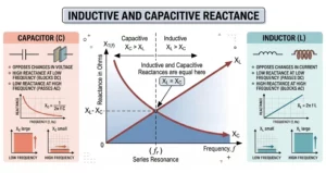 Inductive and Capacitive Reactance