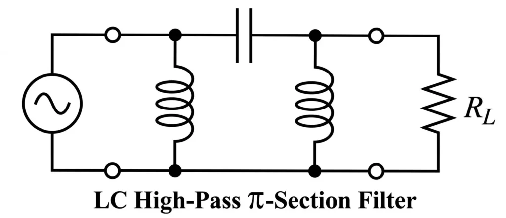 LC High Pass Pi Filter