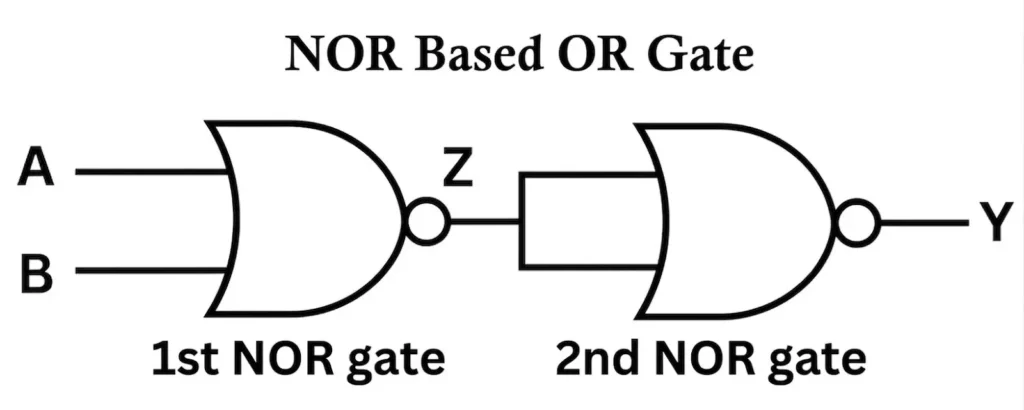 NOR Based OR Gate Circuit