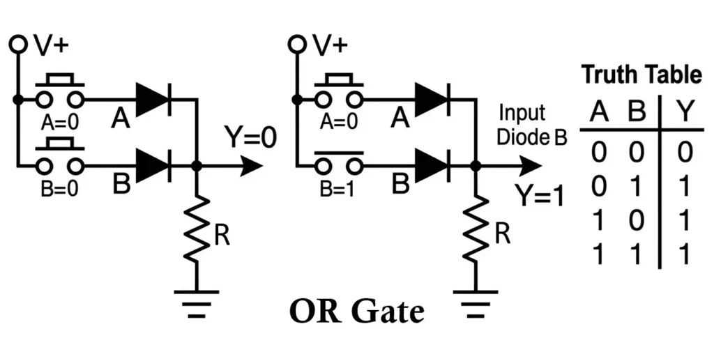 Diode Logic OR Gate Circuit