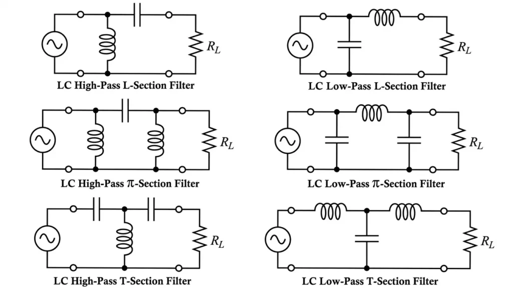 Types of LC Filter