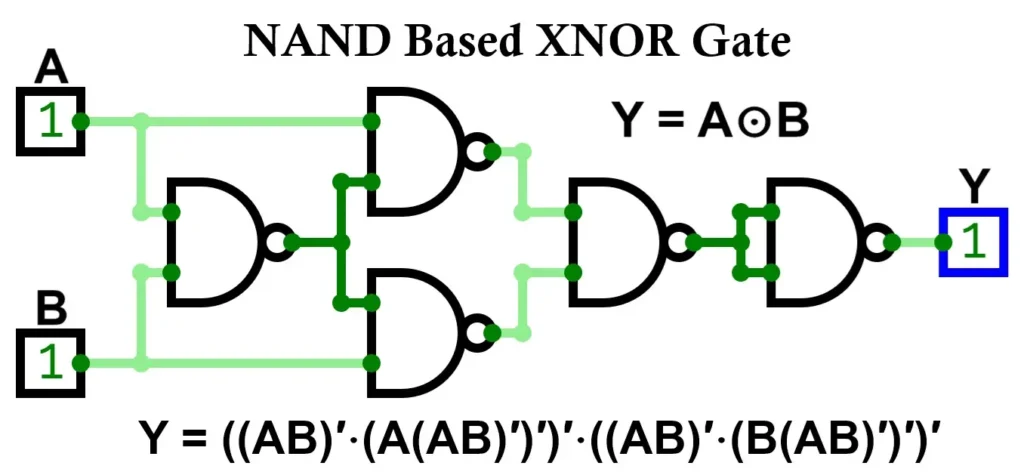 XNOR Gate Using NAND Gate