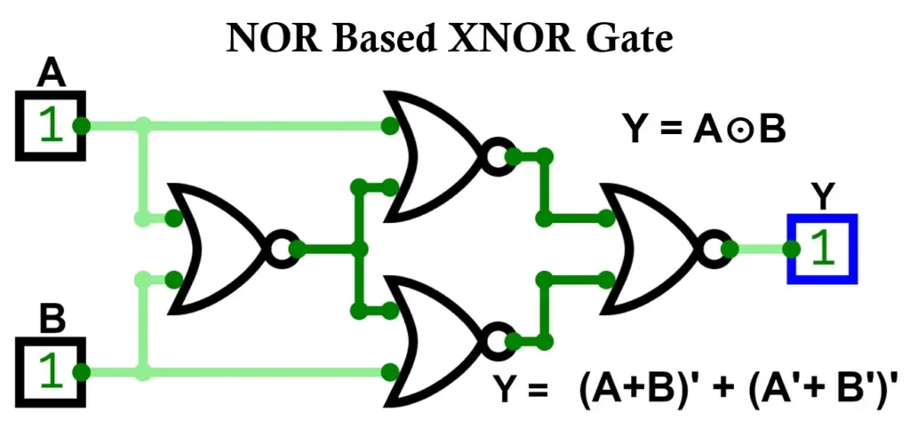 XNOR Gate Using NOR Gate