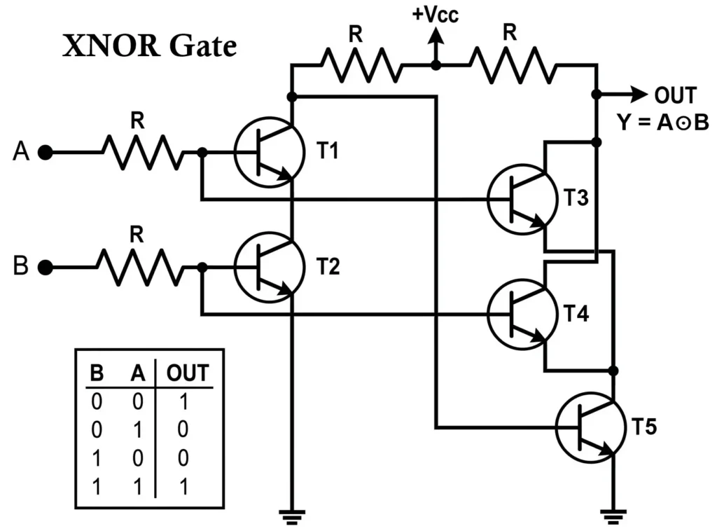 XNOR Gate Transistor Logic Circuit