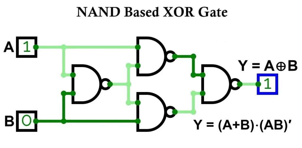 XOR Gate Using NAND Gate