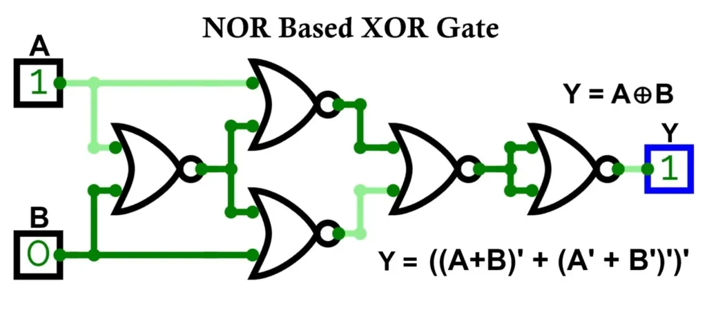 XOR Gate Using NOR Gate
